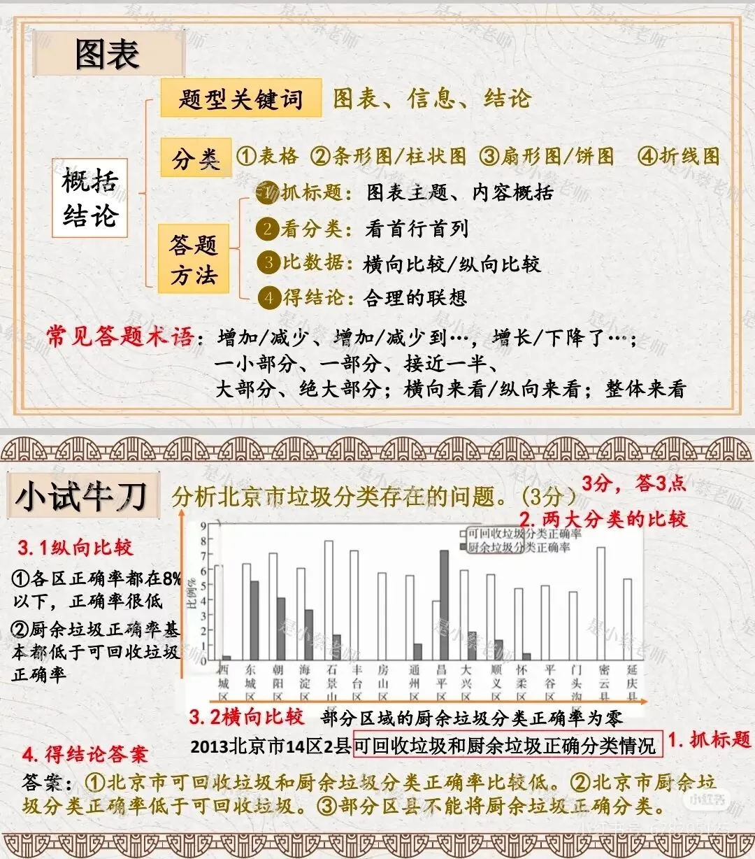中考复习这样讲,很轻松|《专题学习活动》探究 第7张