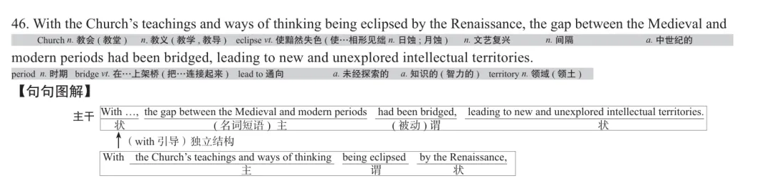 历年考研英语真题逐词逐句讲解 | 2020年英语(一)英译汉 第1张