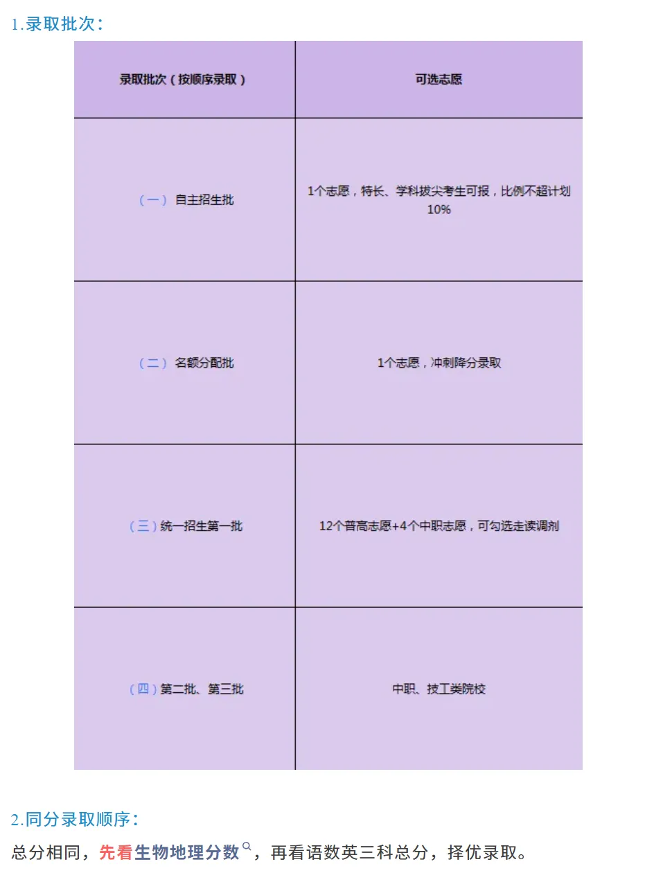 深圳 4 月最新中考政策解读汇总!这几条都决定孩子升学命运!建议收藏! 第3张