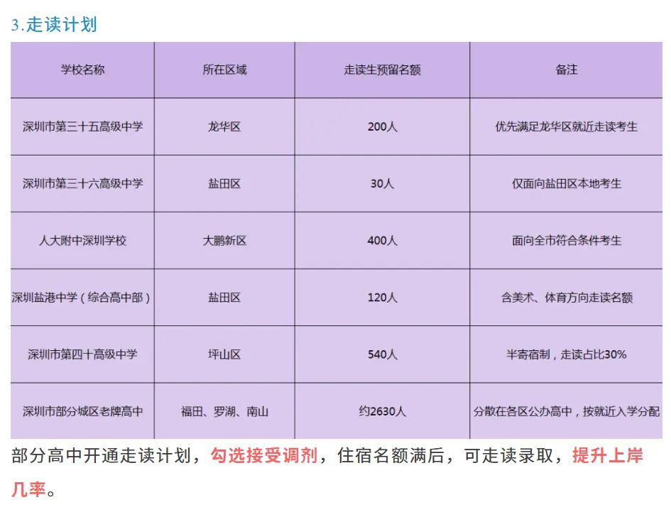 深圳 4 月最新中考政策解读汇总!这几条都决定孩子升学命运!建议收藏! 第4张