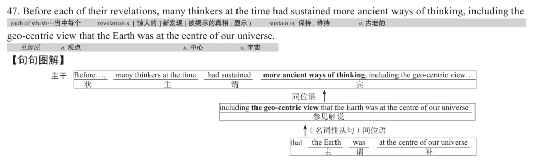 历年考研英语真题逐词逐句讲解 | 2020年英语(一)英译汉 第2张