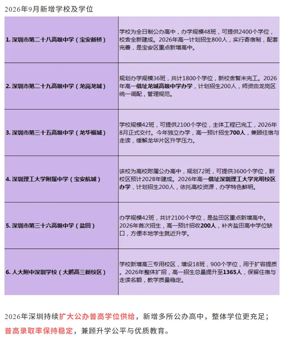 深圳 4 月最新中考政策解读汇总!这几条都决定孩子升学命运!建议收藏! 第6张