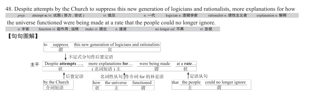 历年考研英语真题逐词逐句讲解 | 2020年英语(一)英译汉 第3张