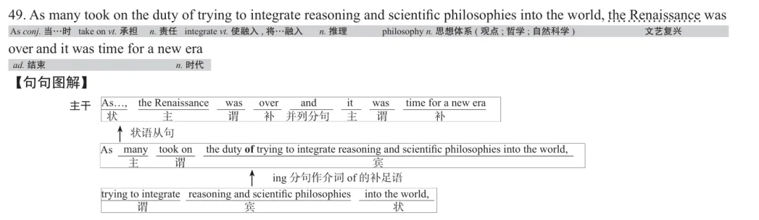 历年考研英语真题逐词逐句讲解 | 2020年英语(一)英译汉 第4张