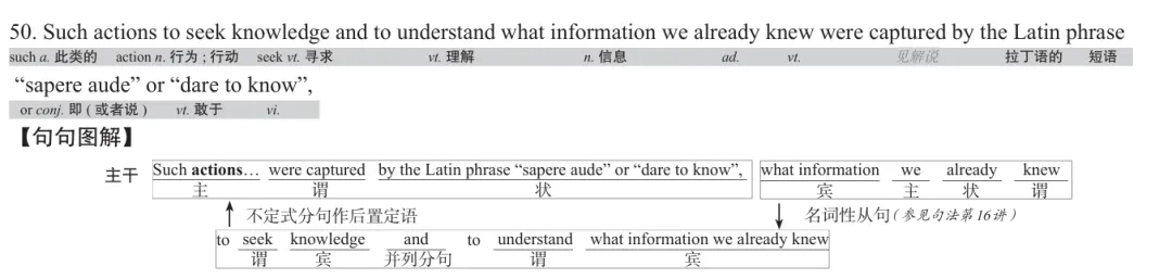 历年考研英语真题逐词逐句讲解 | 2020年英语(一)英译汉 第5张