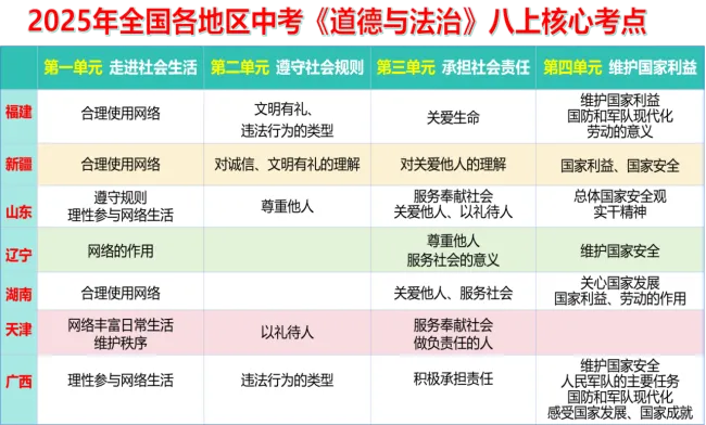 2026年中考《道德与法治》二轮复习 专题03八年级上册【解析版】 第4张