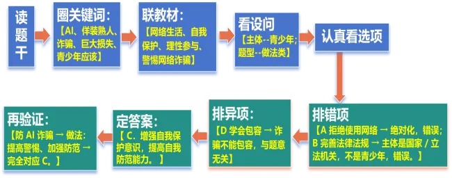2026年中考《道德与法治》二轮复习 专题03八年级上册【解析版】 第5张