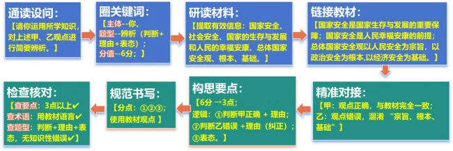 2026年中考《道德与法治》二轮复习 专题03八年级上册【解析版】 第7张