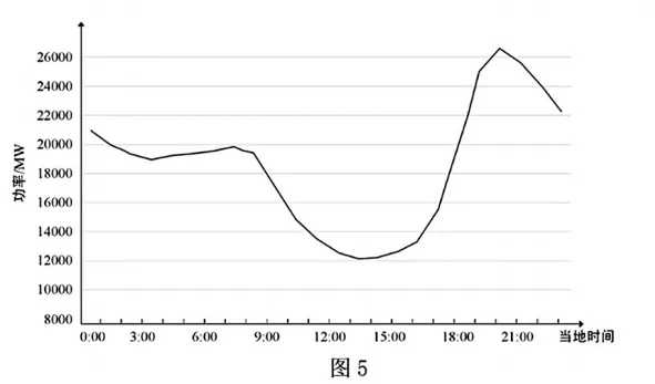 惠州市2026 届高三模拟考试地理(二) 第4张