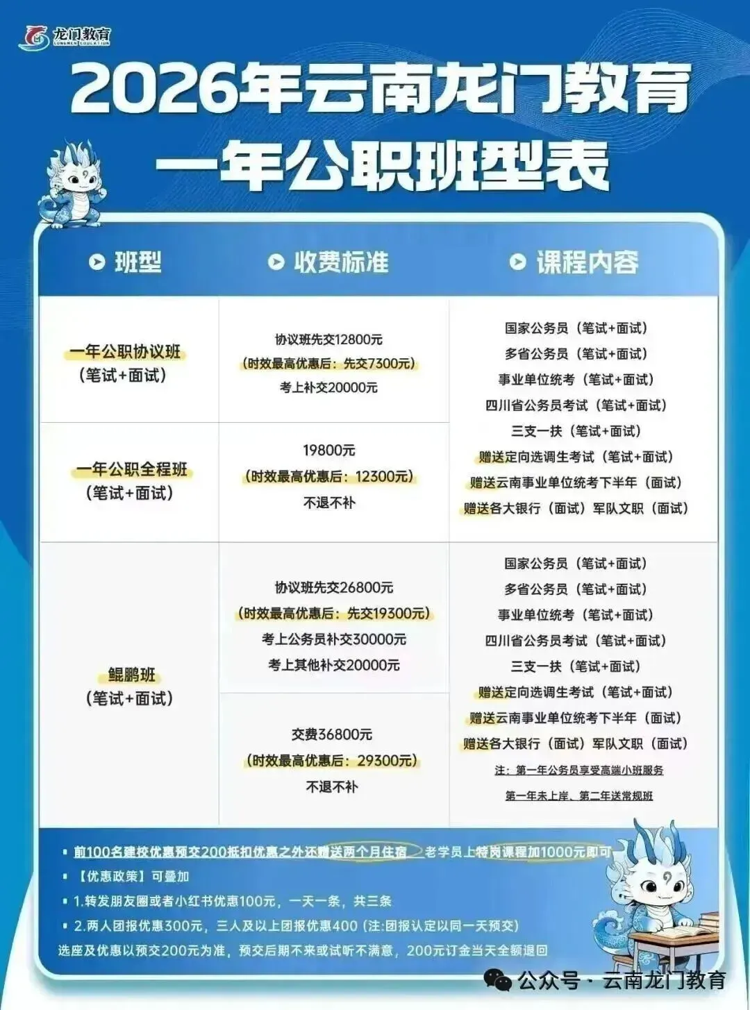 2026年云南省三支一扶报名流程!历年真题+备考资料免费领取! 第16张