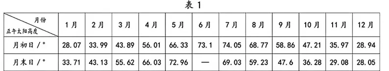 惠州市2026 届高三模拟考试地理(二) 第6张