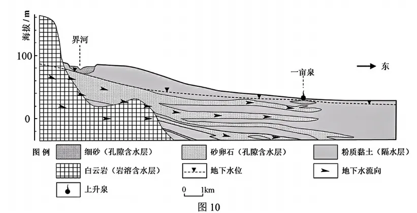 惠州市2026 届高三模拟考试地理(二) 第10张