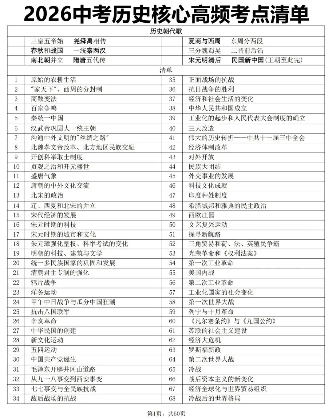 2026中考历史核心高频考点清单,速记! 第1张