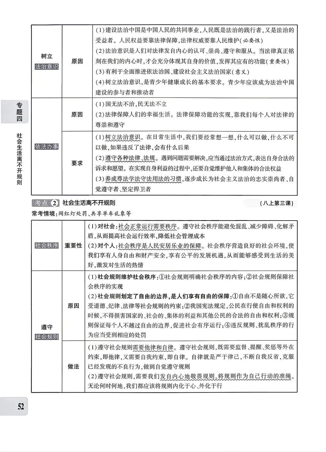 【中考专题】2026年中考@初中道德与法治专题四《法治建设 法治中国》51-90页 第2张