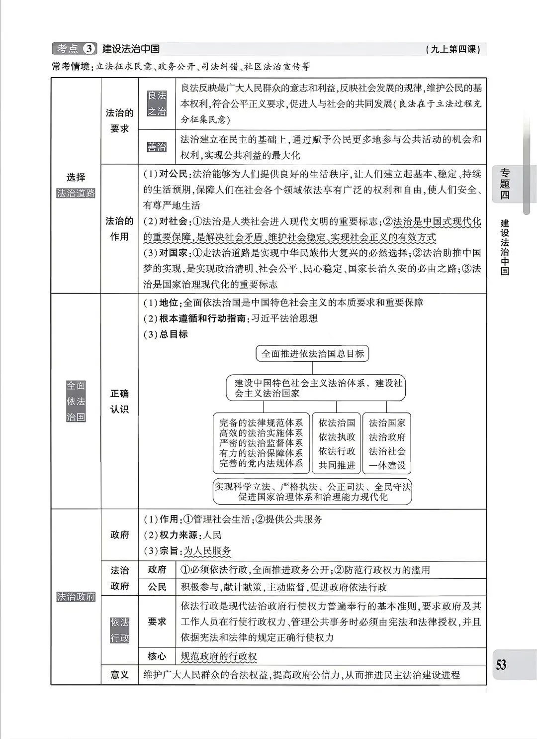 【中考专题】2026年中考@初中道德与法治专题四《法治建设 法治中国》51-90页 第3张
