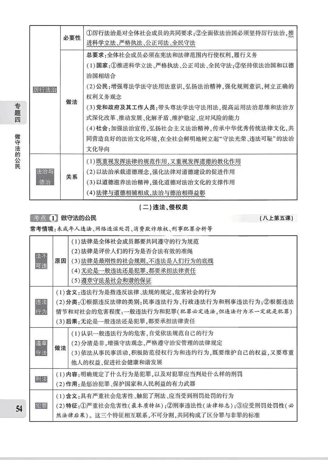 【中考专题】2026年中考@初中道德与法治专题四《法治建设 法治中国》51-90页 第4张