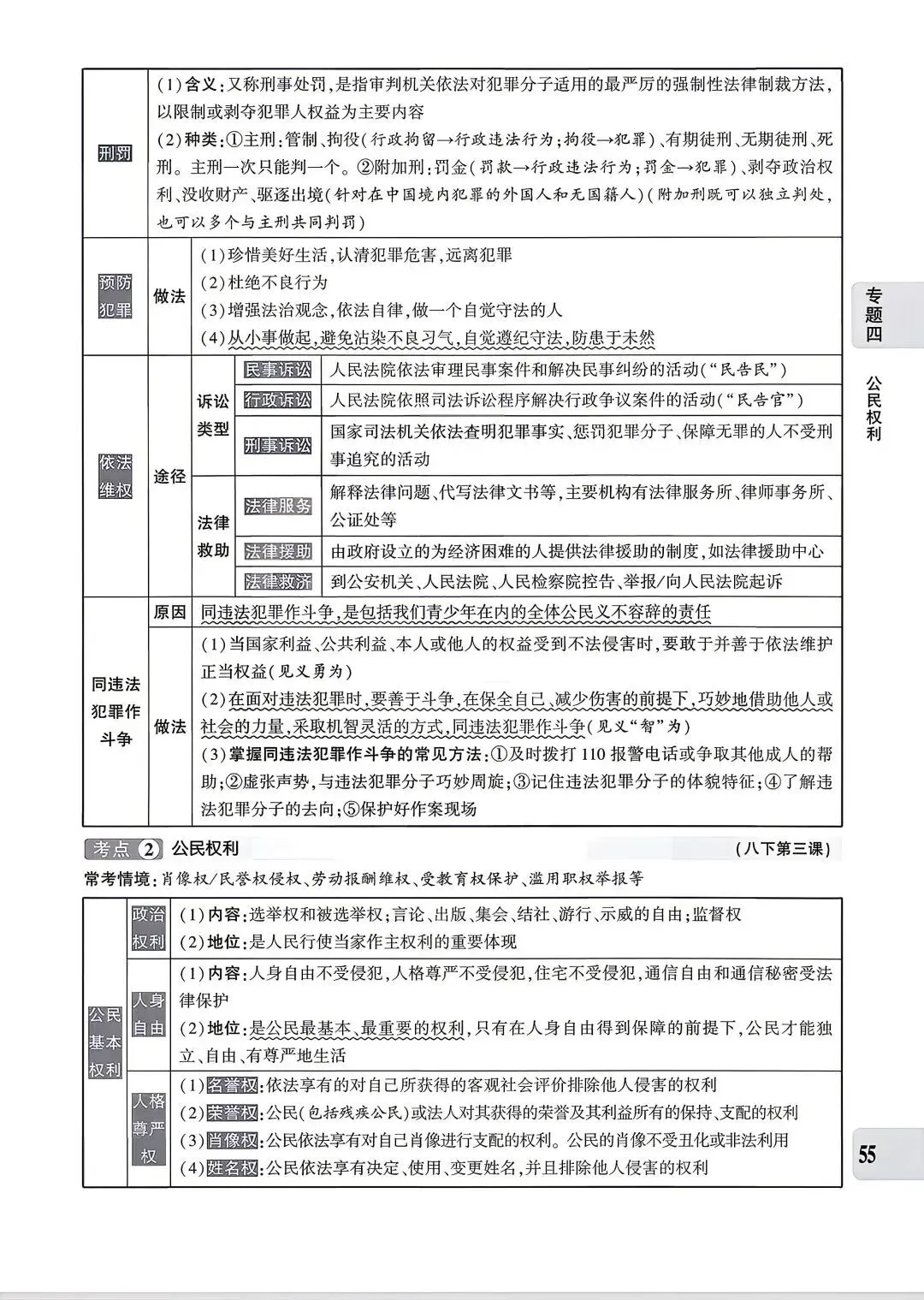 【中考专题】2026年中考@初中道德与法治专题四《法治建设 法治中国》51-90页 第5张