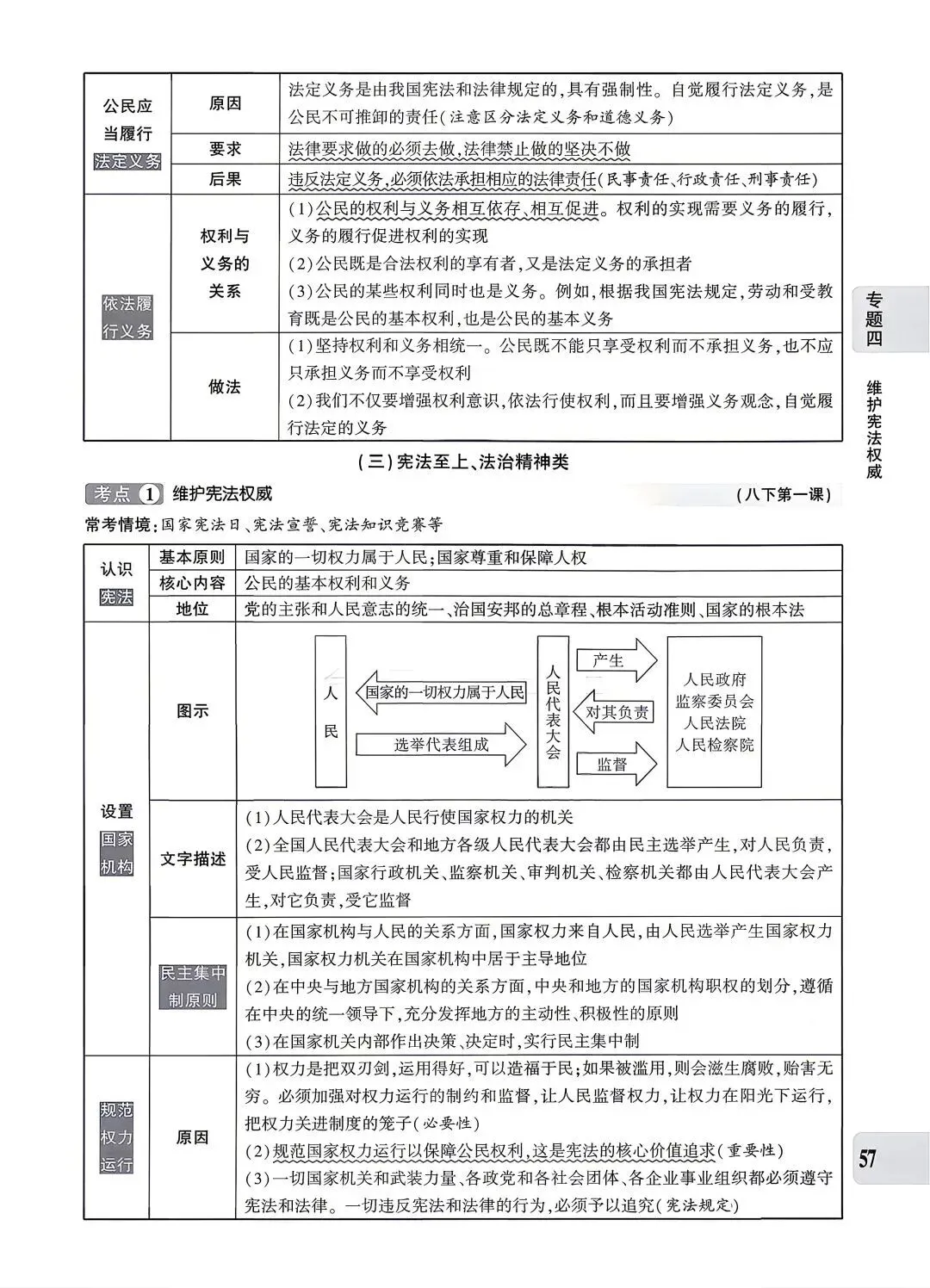【中考专题】2026年中考@初中道德与法治专题四《法治建设 法治中国》51-90页 第7张