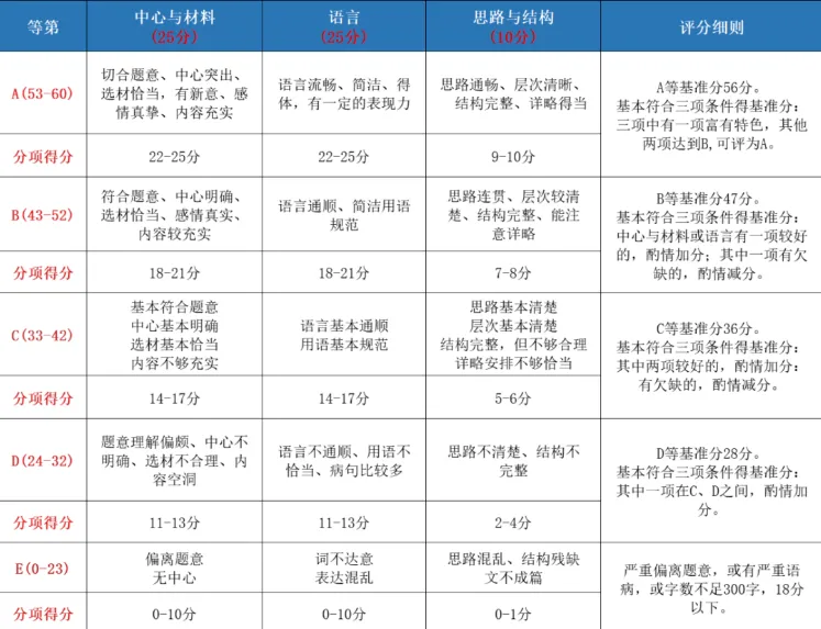 中考语文作文一对一精批,上考场直接用,拿A档! 第1张