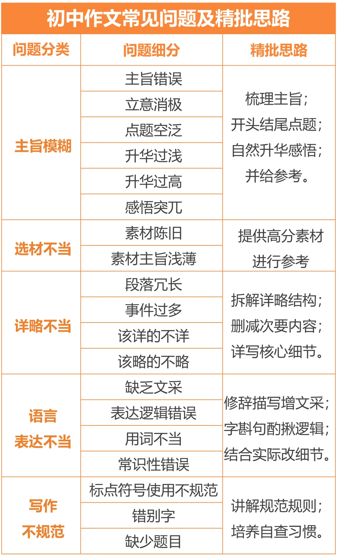 中考语文作文一对一精批,上考场直接用,拿A档! 第11张