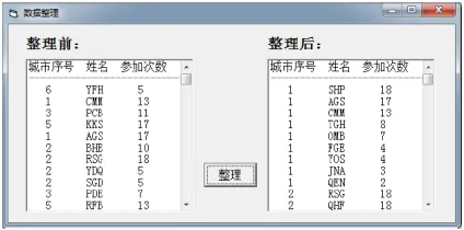【真题回顾•第九期】2020年01月浙江省信息技术选考真题Python改编 第3张