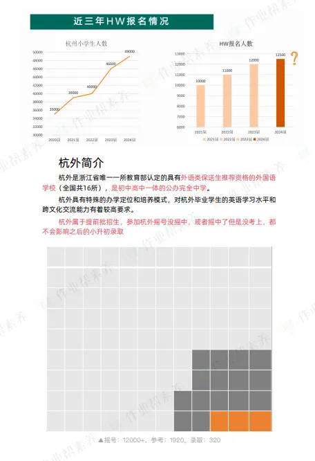 回复【杭外】领取杭外历年真题和备考指南 第10张
