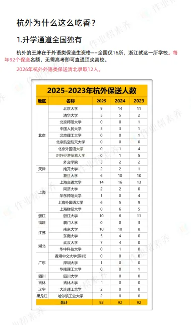 回复【杭外】领取杭外历年真题和备考指南 第11张