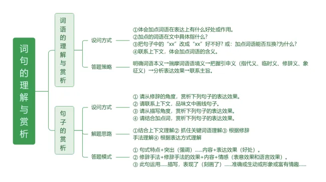中考语文复习专题Ⅳ——文言文人物形象分析,阅读题“套路”与“模板” 第3张