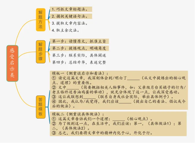 中考语文复习专题Ⅳ——文言文人物形象分析,阅读题“套路”与“模板” 第5张