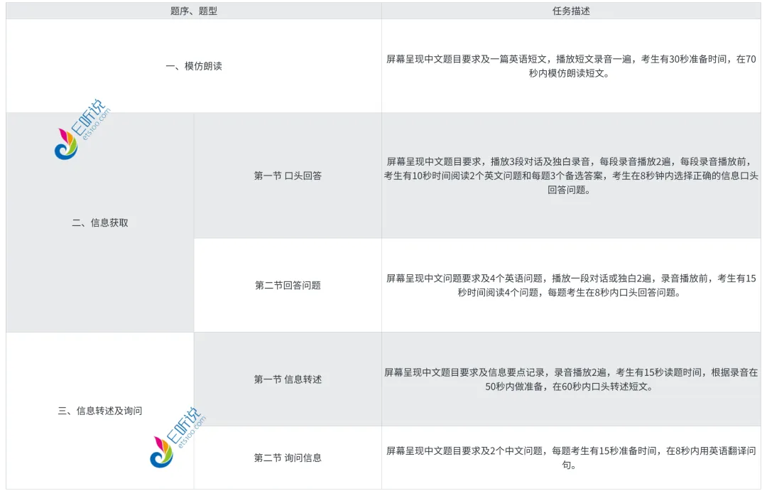 2026年珠海市中考英语听说考试备考攻略! 第1张