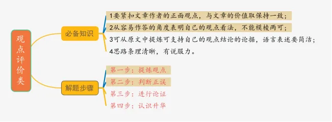 中考语文复习专题Ⅳ——文言文人物形象分析,阅读题“套路”与“模板” 第6张