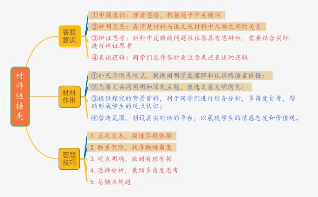 中考语文复习专题Ⅳ——文言文人物形象分析,阅读题“套路”与“模板” 第7张