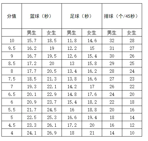 大同市2026年中考体育考试方案(附评分标准和算分工具) 第3张