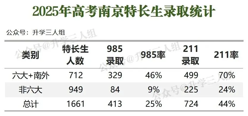中考特长生的报考逻辑正在悄悄变化... 第2张