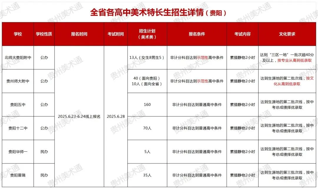 贵阳中考400多分还能上普高?艺术特长生的降分录取,你真的错过这些信息差了! 第3张