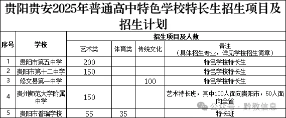 贵阳中考400多分还能上普高?艺术特长生的降分录取,你真的错过这些信息差了! 第5张