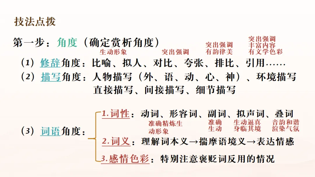 2026年中考专题复习:赏析类题型考点突破ppt 第6张