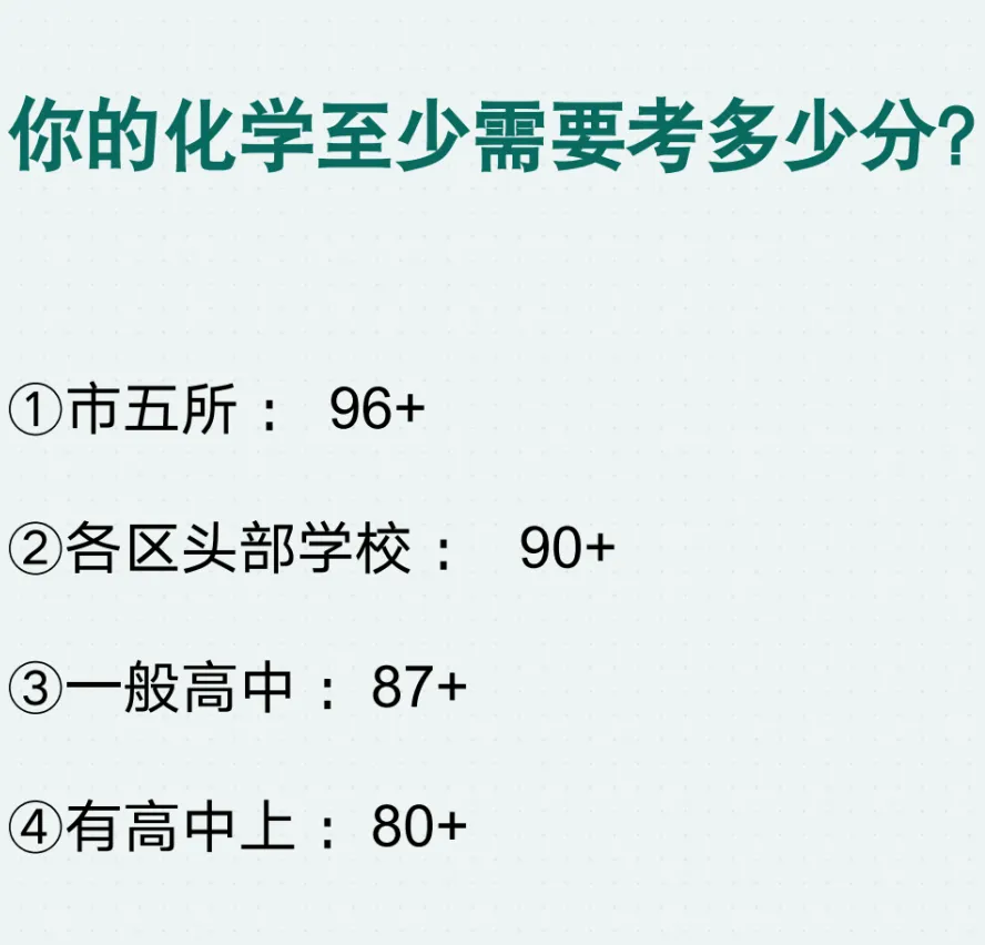 中考化学变简单?从一模到中考,有限时间精准把握侧重点!让化学“稳赢”! 第2张