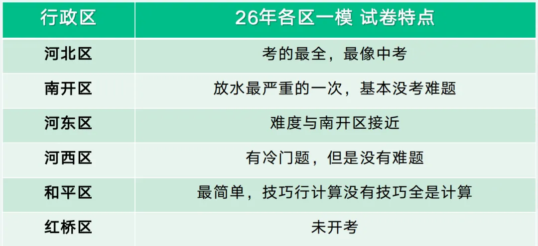 中考化学变简单?从一模到中考,有限时间精准把握侧重点!让化学“稳赢”! 第6张