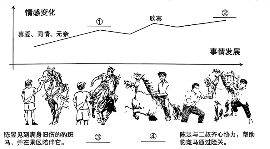 许昌一模2026语文中考模拟试题【附文字版,可直接粘贴复制使用】 第2张