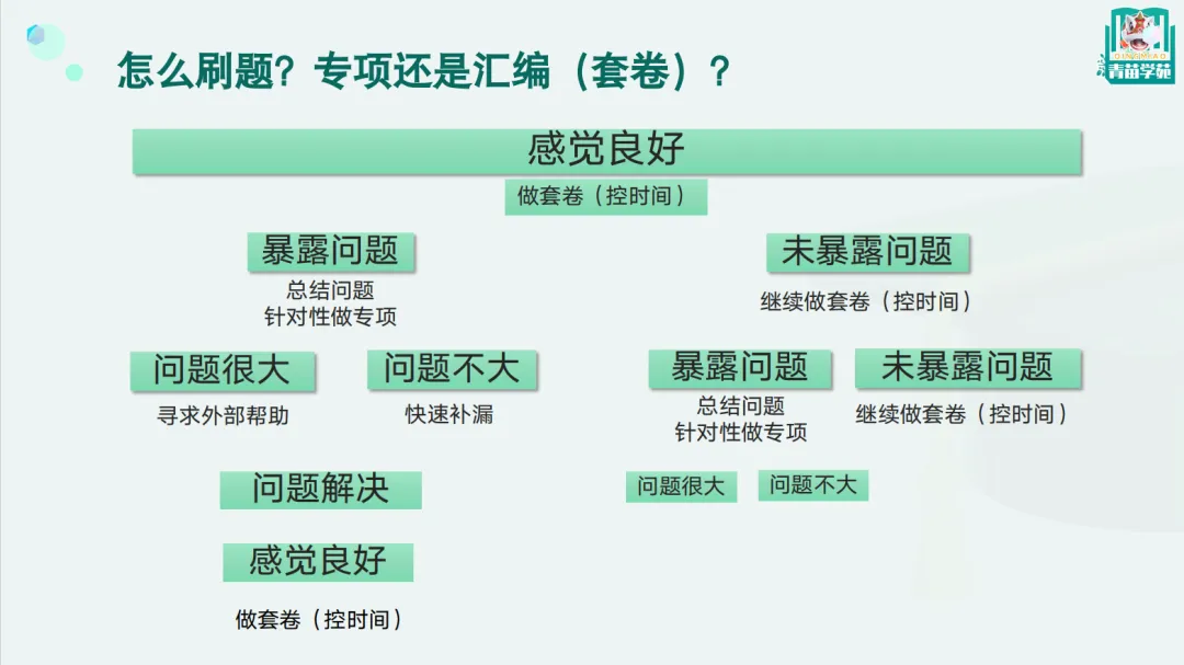 中考化学变简单?从一模到中考,有限时间精准把握侧重点!让化学“稳赢”! 第7张