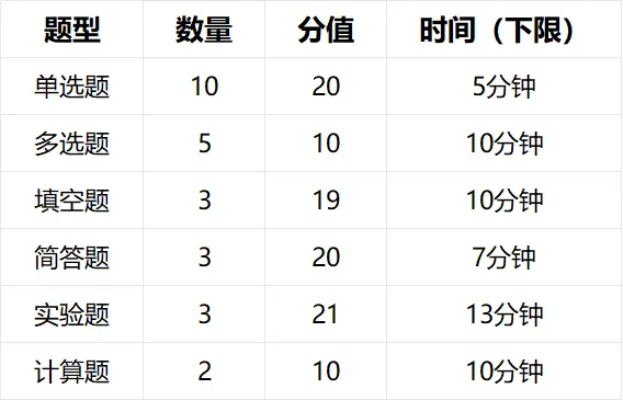 中考化学变简单?从一模到中考,有限时间精准把握侧重点!让化学“稳赢”! 第8张
