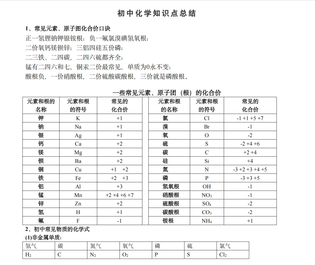 中考化学变简单?从一模到中考,有限时间精准把握侧重点!让化学“稳赢”! 第9张