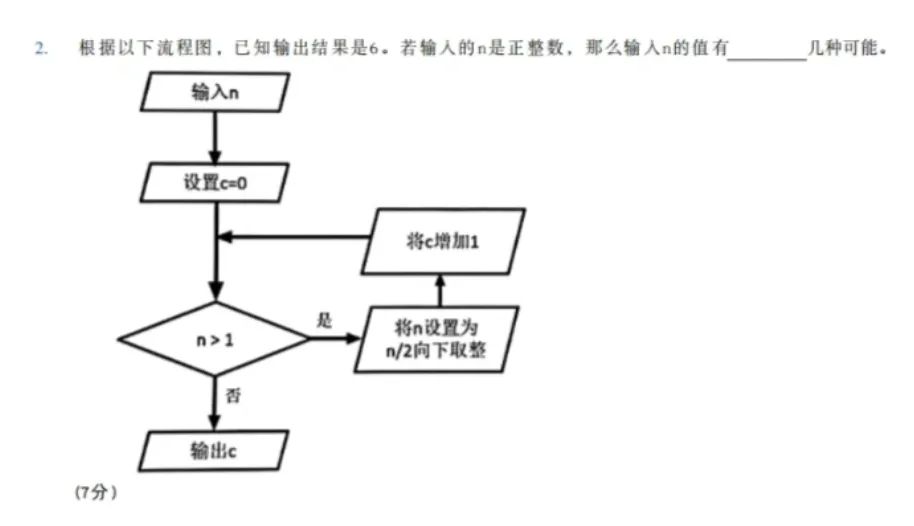 2026思维100(春)线上初赛五年级真题及考点 第4张
