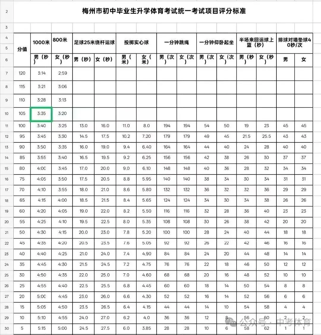 体育中考在即,汶水托管温馨提示:科学备考,从容拿满每一分 第1张