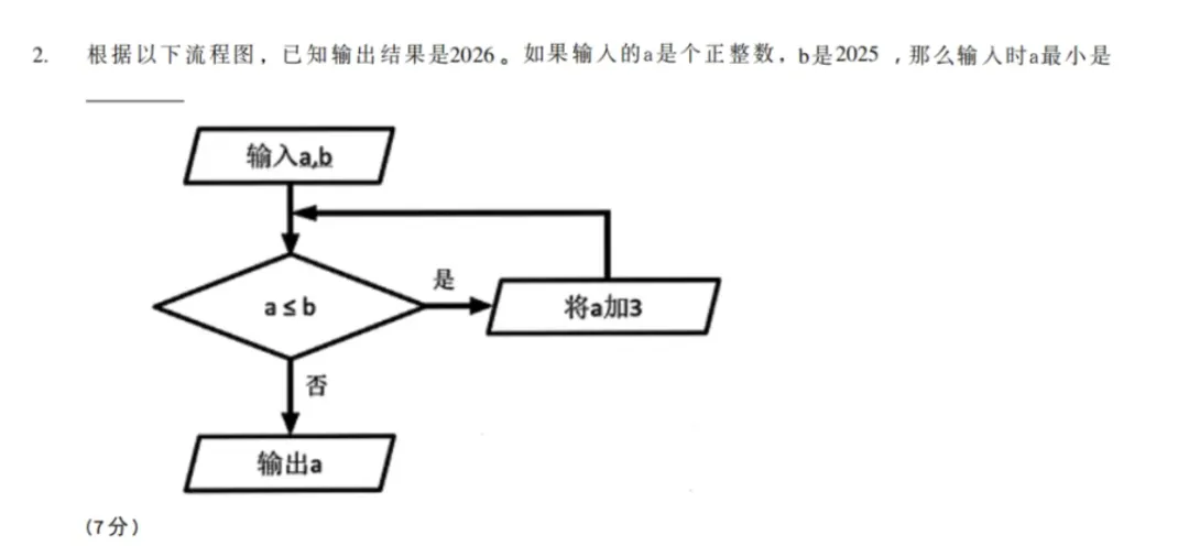 2026思维100(春)线上初赛三年级真题及考点 第4张
