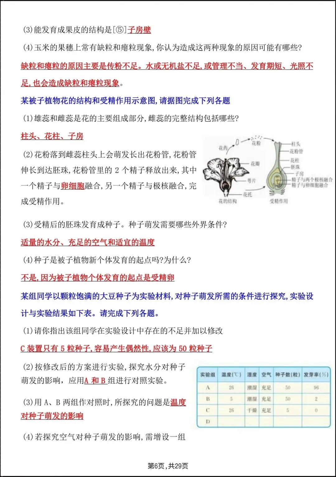 2026人教版七年级生物下学期【期中考试模拟卷】+期中知识点总结,完整电子版可下载打印! 第20张