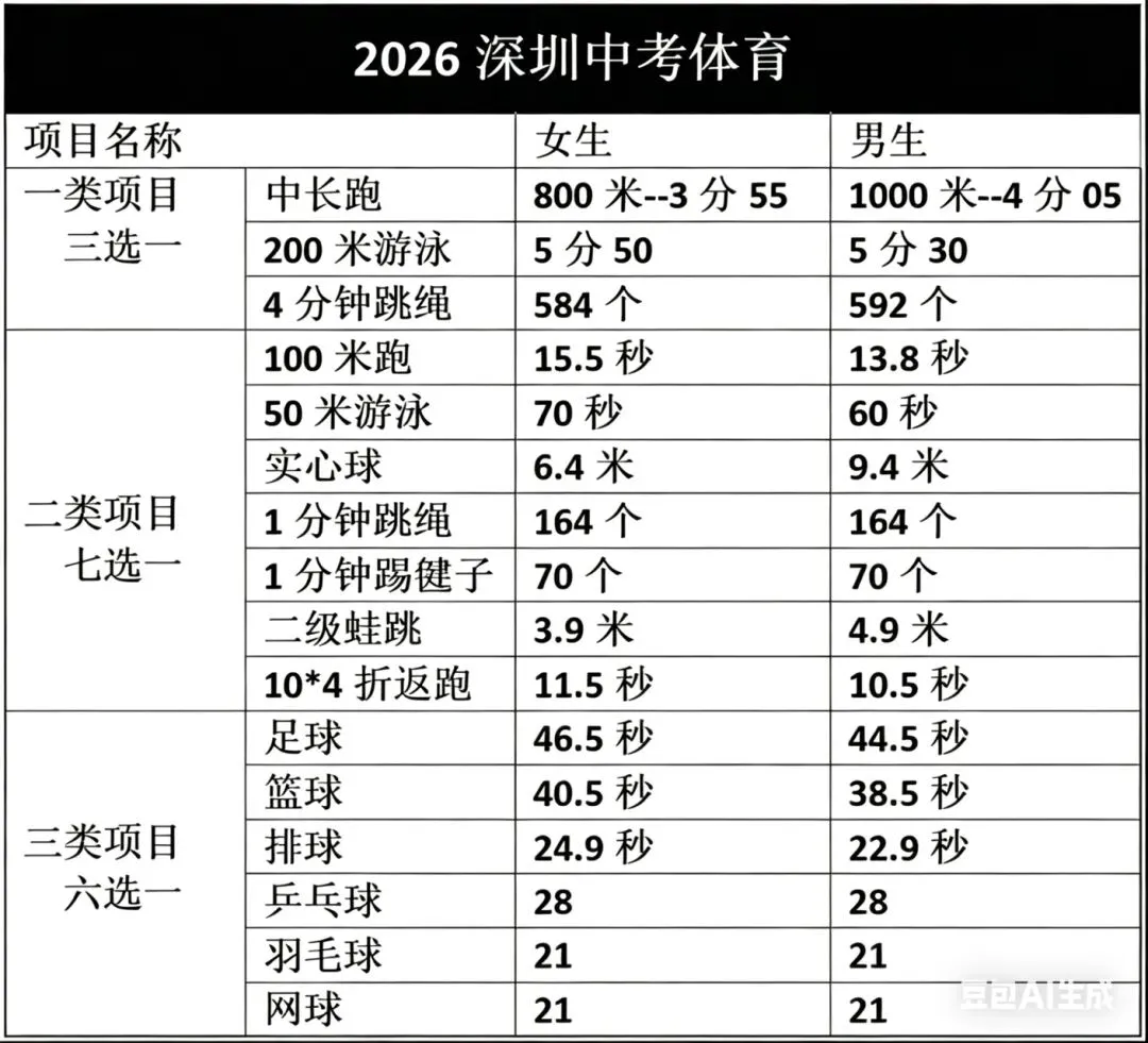 深圳体育中考完美收官,见证孩子突破自我的成长 第1张