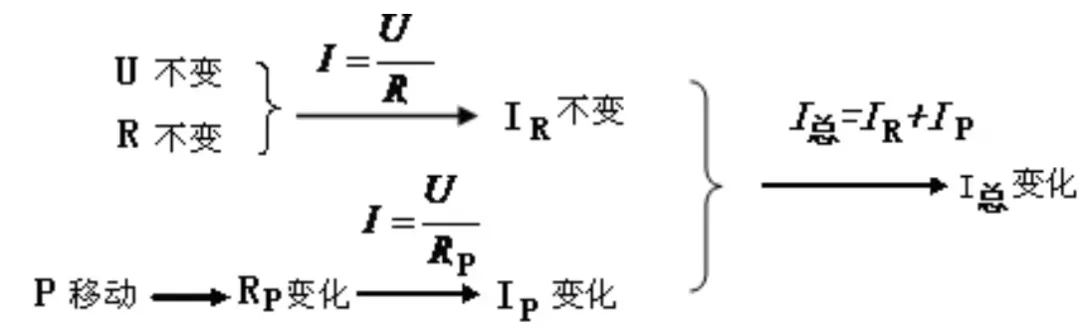 一文说清:天津中考物理「动态电路分析」全解(考点 + 真题 方法 避坑) 第11张