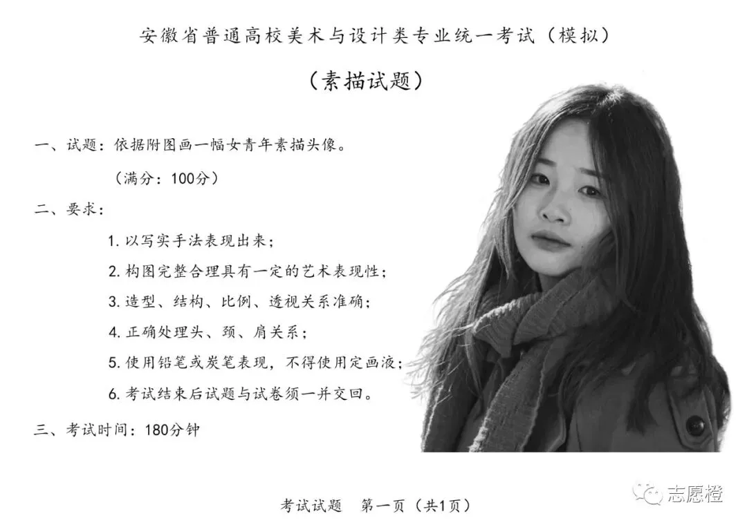 【安徽省】2024届美术模拟考试!速写还有很大进步空间!附高分卷点评! 第4张